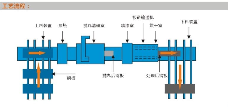 江蘇拋丸機除銹設(shè)備 2 20140507094317 2